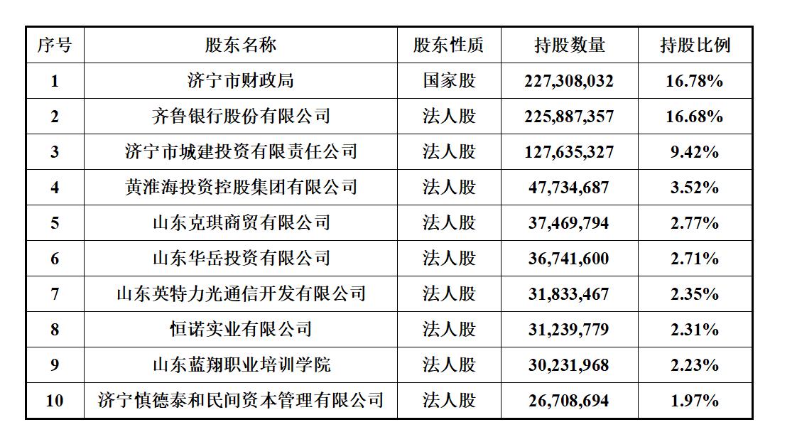 北京城建股票最新消息,北京城建股票最新消息，市场趋势与未来展望