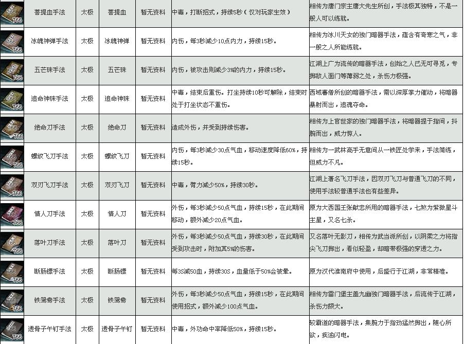 九阴真经实力表最新版,九阴真经实力表最新版详解