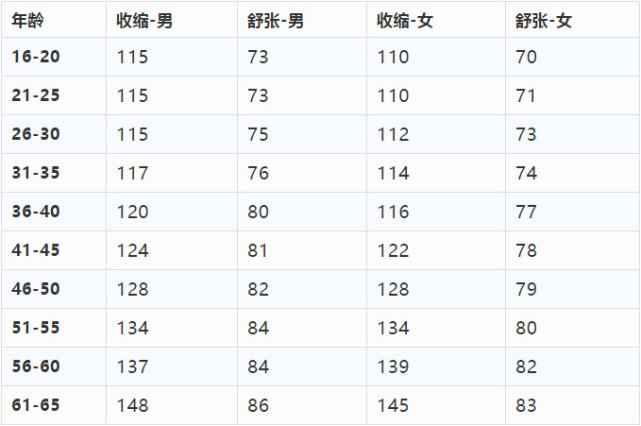 2023血糖最新标准值对照表,2023血糖最新标准值对照表及解读