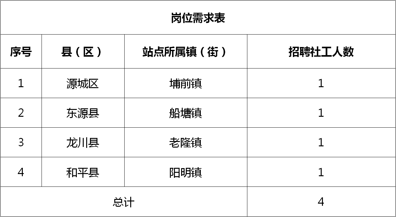 凌源市招聘网最新招聘,凌源市招聘网最新招聘动态深度解析