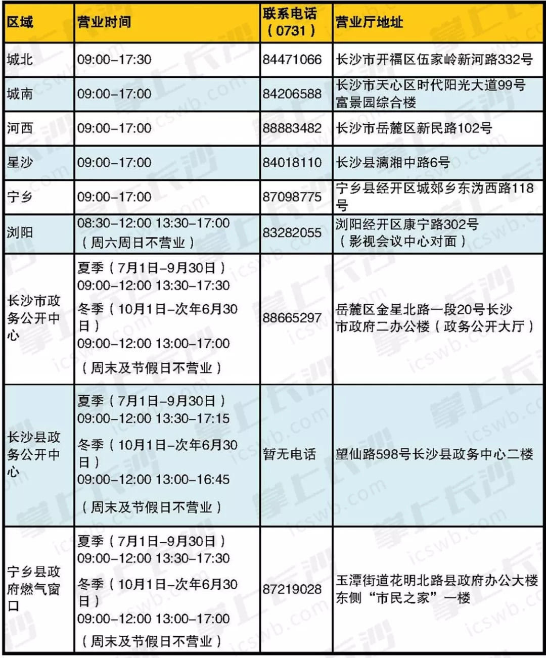 2024新奥资料免费精准109,关于新奥资料免费精准获取的文章