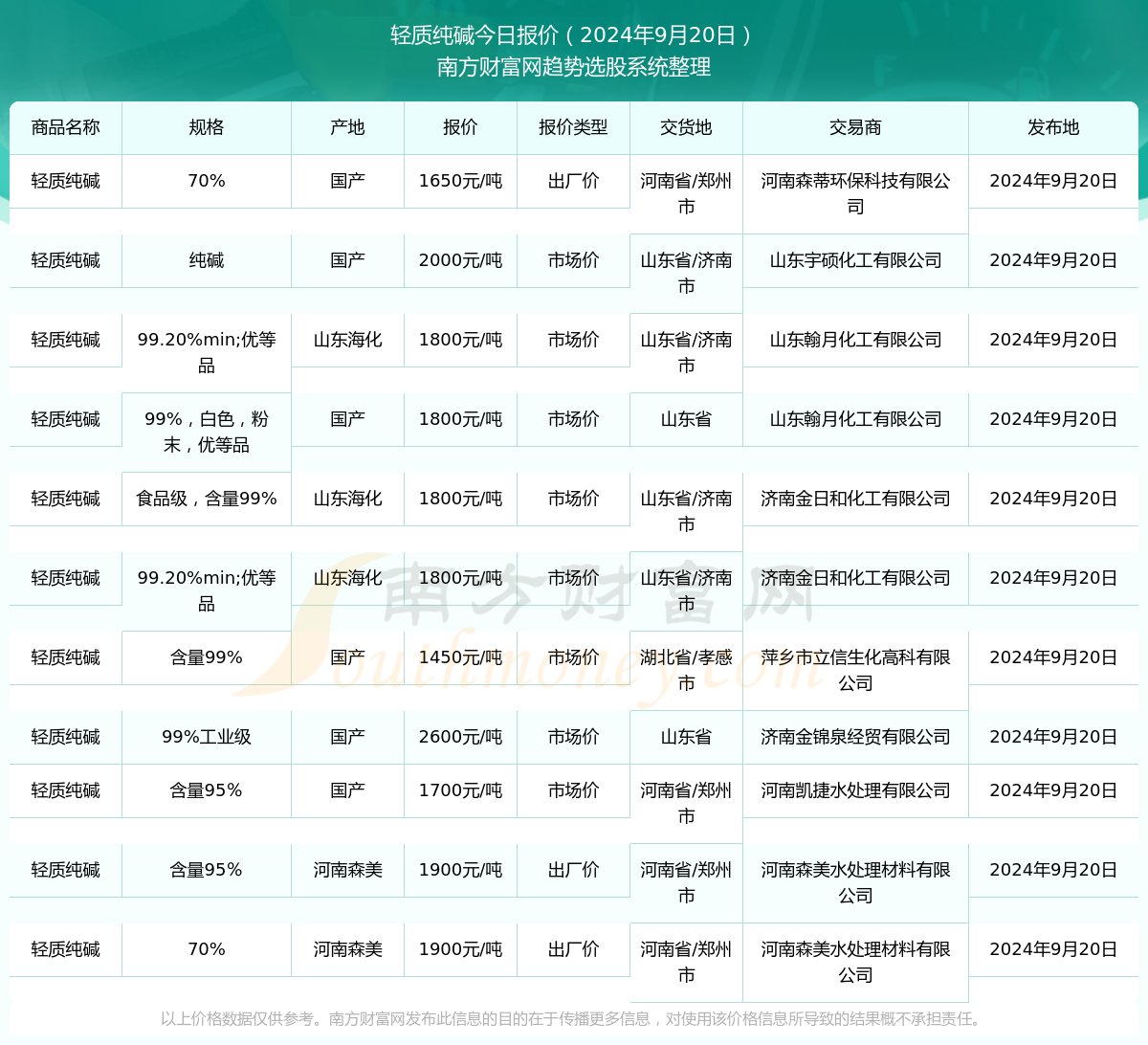 人面兽心 第6页