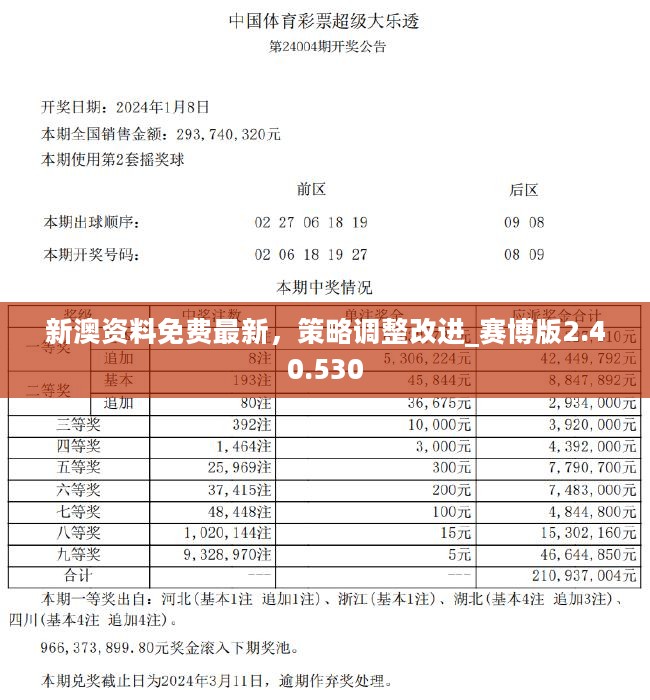 2824新澳资料免费大全,关于新澳资料免费大全的探讨——以2824年为观察点