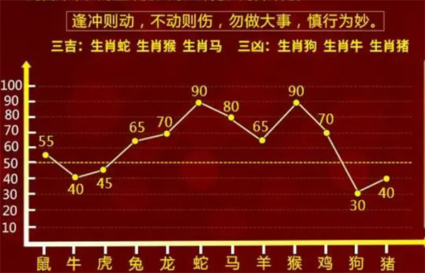 最准一肖100%最准的资料,揭秘生肖预测，最准一肖的真相与资料探寻