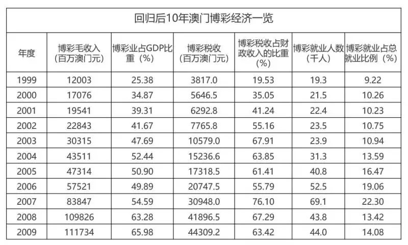 澳门王中王100的资料20,澳门王中王100的资料详解，历史背景、运营现状与发展展望