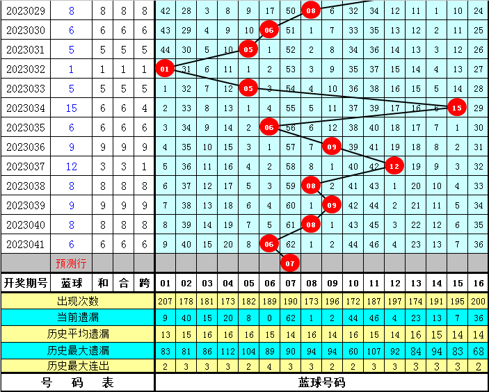 2024澳门特马开奖号码,澳门特马开奖号码预测与探索（2024年展望）