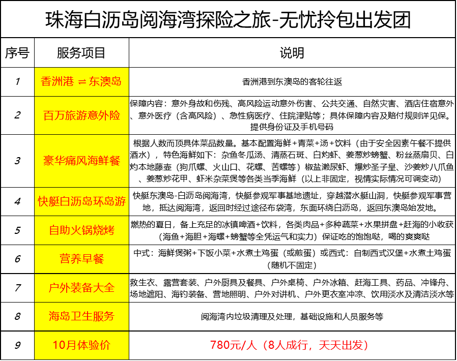 兔死狐悲 第3页