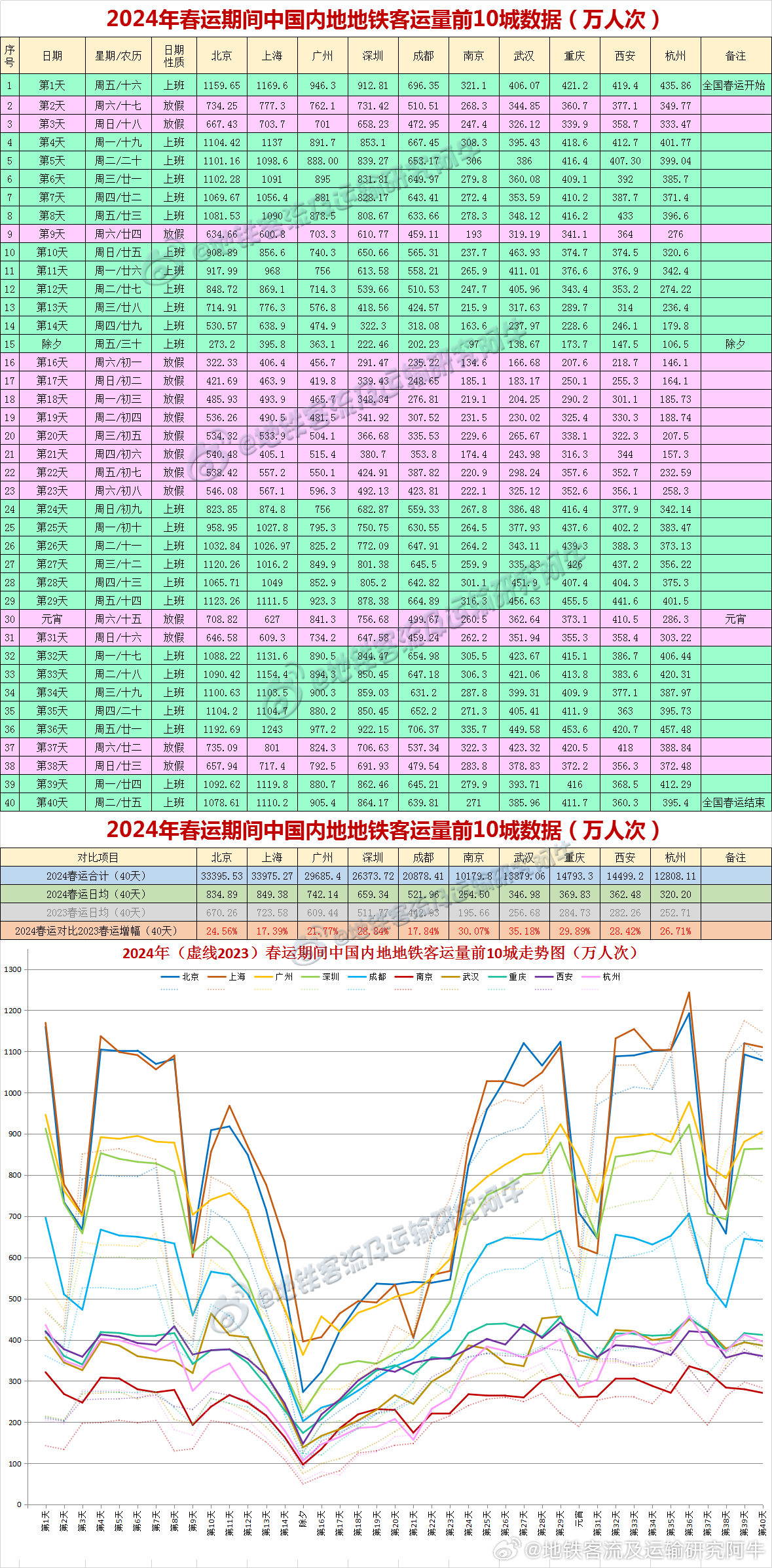 2025年1月15日 第10页