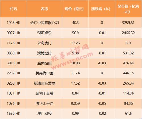 2024年新澳门天天开好彩,新澳门天天开好彩，探索未来的繁荣与机遇