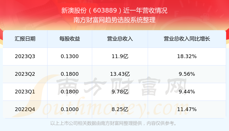 2025新澳最新开奖结果查询,2023年新澳最新开奖结果查询——探索彩票开奖的奥秘与乐趣