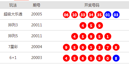 新澳天天开奖资料大全最新54期,新澳天天开奖资料大全最新54期详解