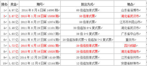 2025年新澳天天开彩最新资料,探索未来新澳天天开彩的新篇章，2025年最新资料解析