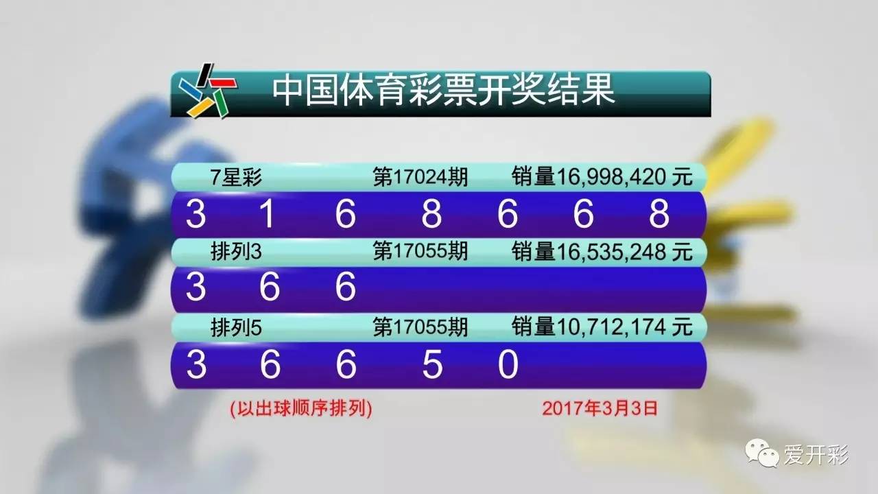 今天澳门六开彩开奖 结果2025,今天澳门六开彩开奖结果2025，探索彩票背后的故事