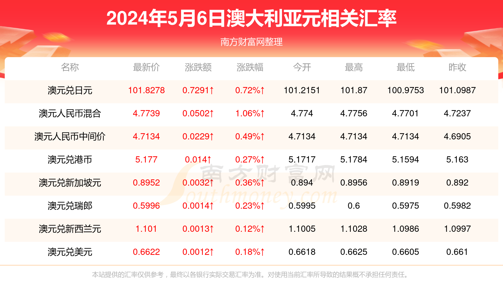 新澳资料大全正版资料2025年免费,新澳资料大全正版资料2025年免费，全面解析与未来展望