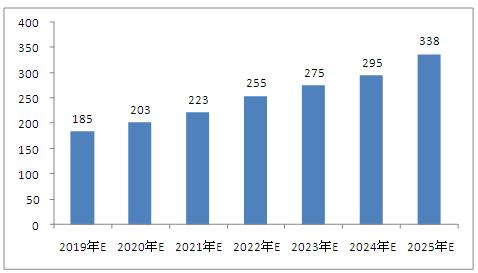 2025新澳门免费资料,探索未来之门，澳门免费资料与未来的展望（至2025年）