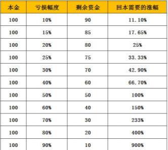 精准一肖100%免费,精准一肖，揭秘预测技巧，实现百分百免费预测