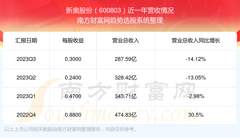 2025新奥历史开奖结果查询,揭秘新奥历史开奖结果查询系统，走向未来的彩票新纪元（XXXX年回顾与前瞻）