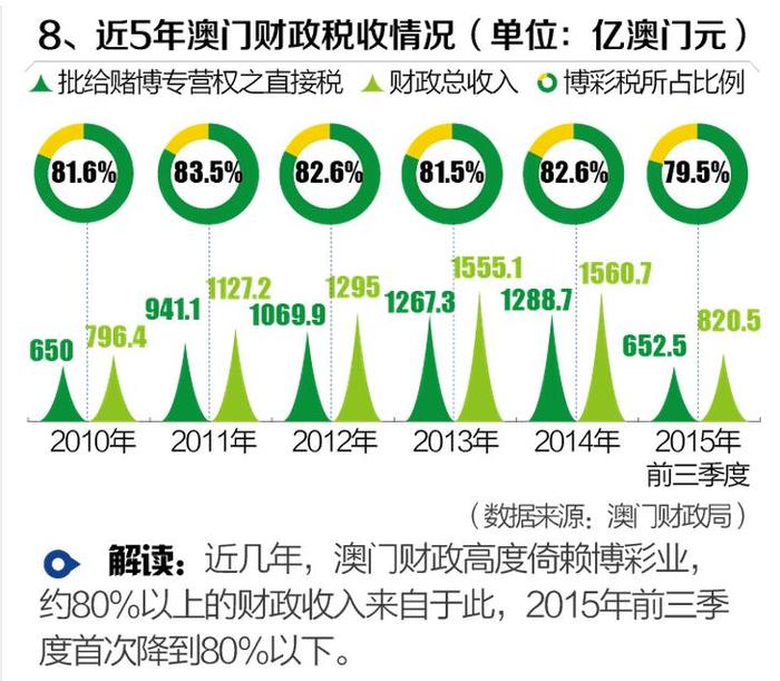 2025澳门天天六开彩免费资料,关于澳门博彩业与彩票资料免费分享的思考